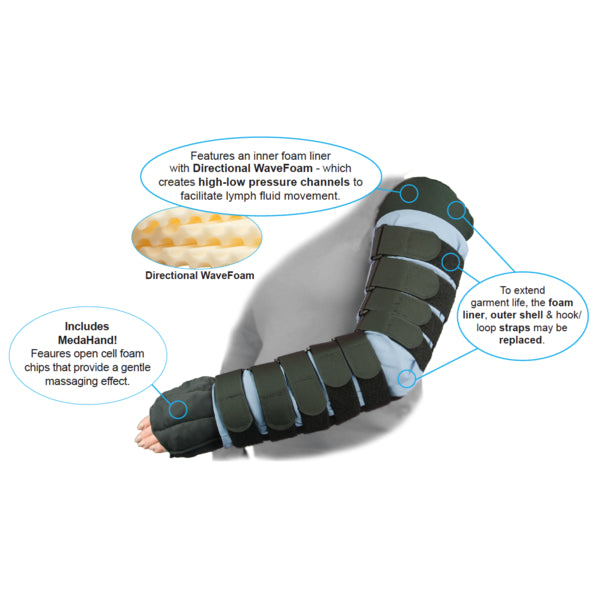 MedaFit ARM Adjustable Lymphedema Sleeve – Wealcan Llc