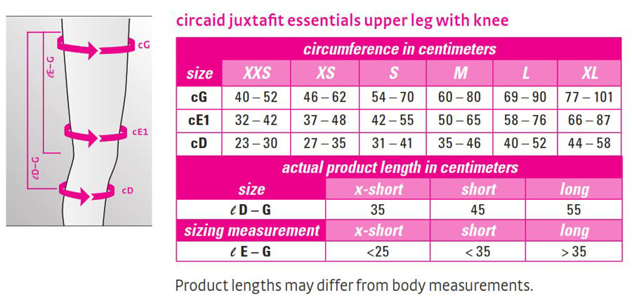 Circaid Juxtafit Essentials Thigh Compression Wraps