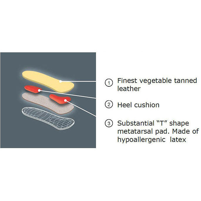 Pedag Comfort Foot insoles - Wealcan